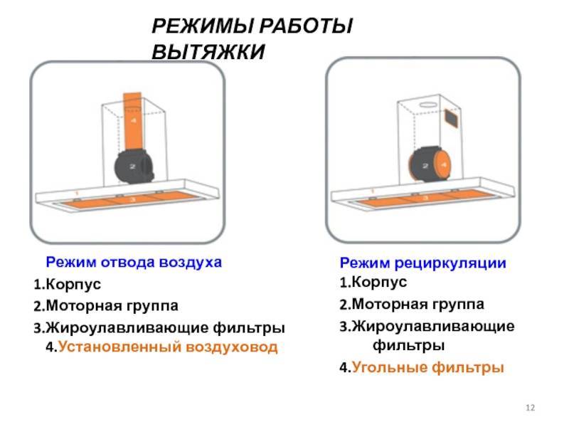 Вытяжки без отвода в вентиляцию: типы, достоинства и выбор
