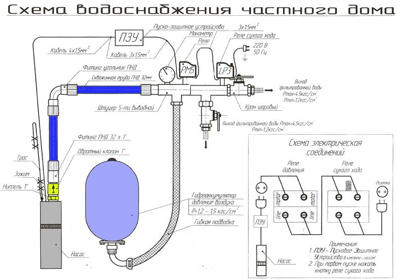 Как установить и подключить автоматику на скважину