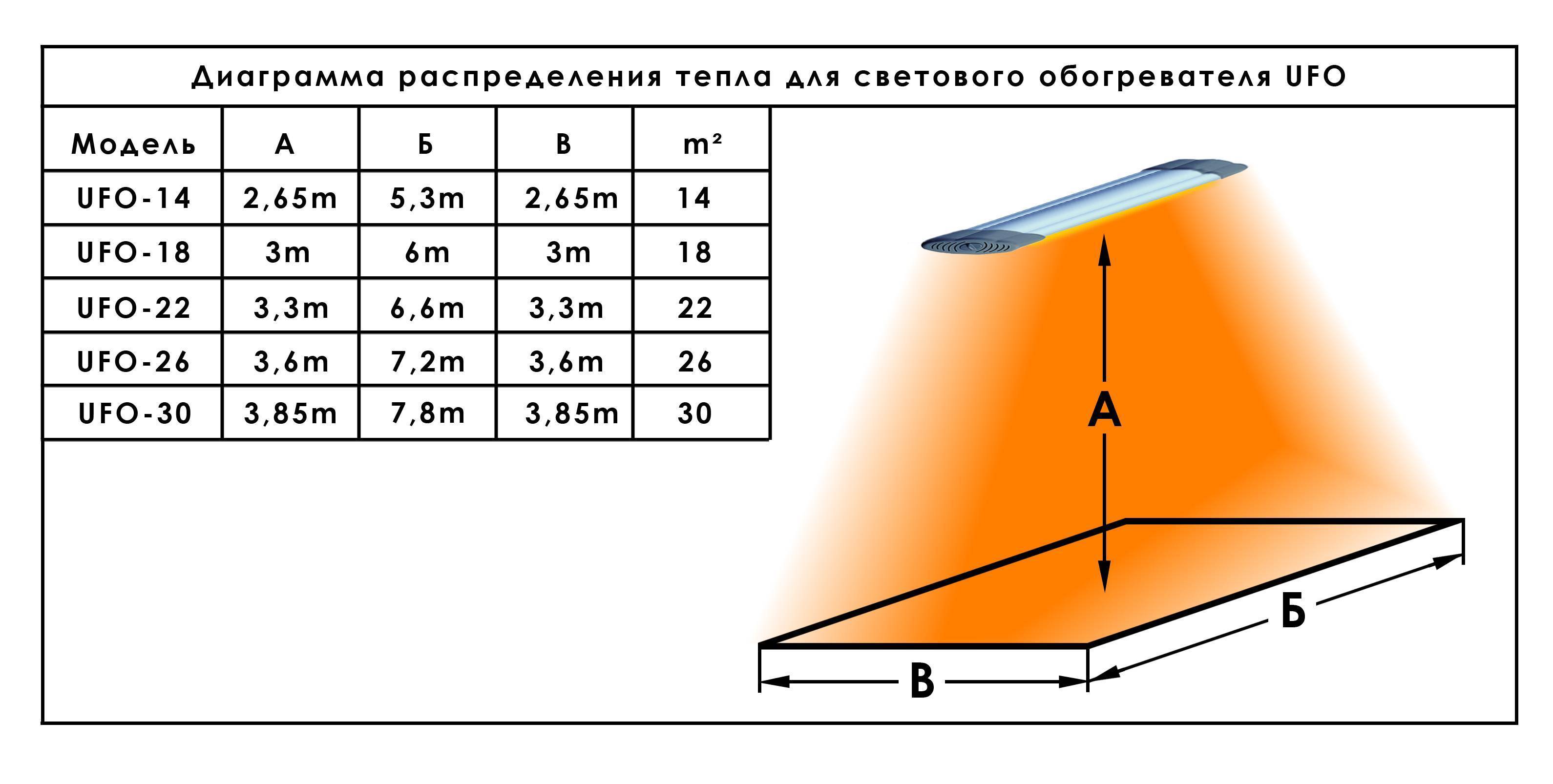 Выбираем обогреватель для ванной. виды и возможности современных батарей отопления