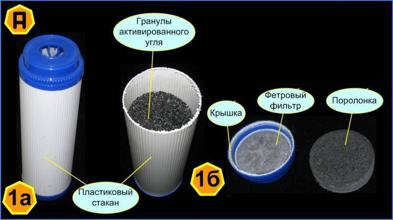 Угольные фильтры для очистки воды