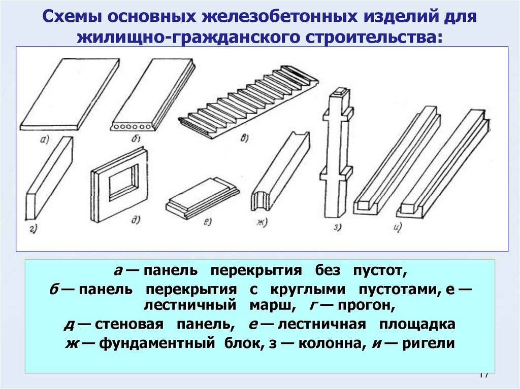 Железобетонные конструкции: что это такое, определение жби, виды сборных изделий