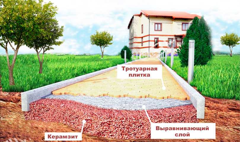 Керамзит: фото, технические характеристики и свойства, плотность, теплопроводность, удельный вес, фракции, виды, гост