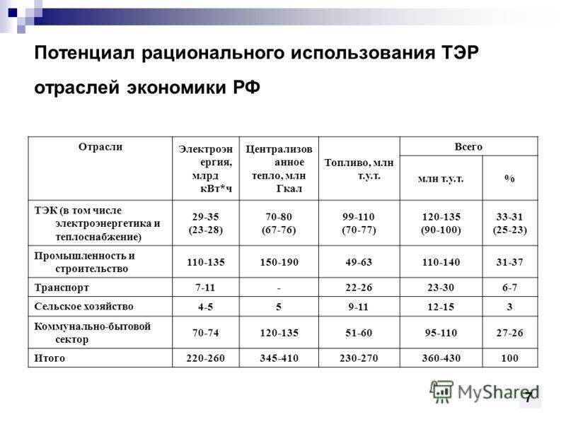 Гигакалории в мегаватты. Гкал/час в КВТ калькулятор. Перевести гигакалории в. Перевести КВТ В Гкал тепловой энергии. Киловатты перевести в гигакалории.