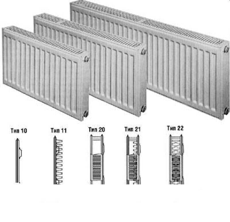 Радиаторы отопления бывают. Стальной панельный радиатор Керми. Стальные панельные Керми 22 Тип. Тип стального панельного радиатора Керми. Радиаторы стальные панельные рсв2-1, рсв2-6 однорядные.