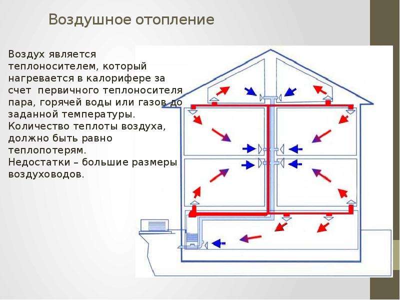Отопление производственных помещений: воздушная система, расчет и виды систем