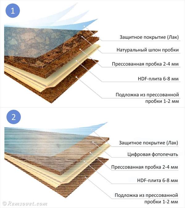 Как сделать пол из пробки правильно: какой слой клея при укладке +видео