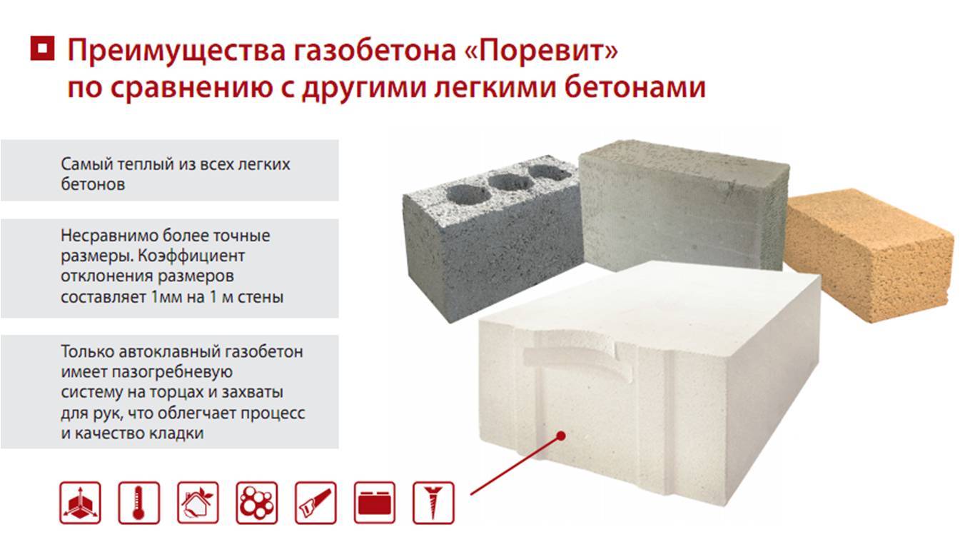 Как правильно определить оптимальную толщину стен из газобетона