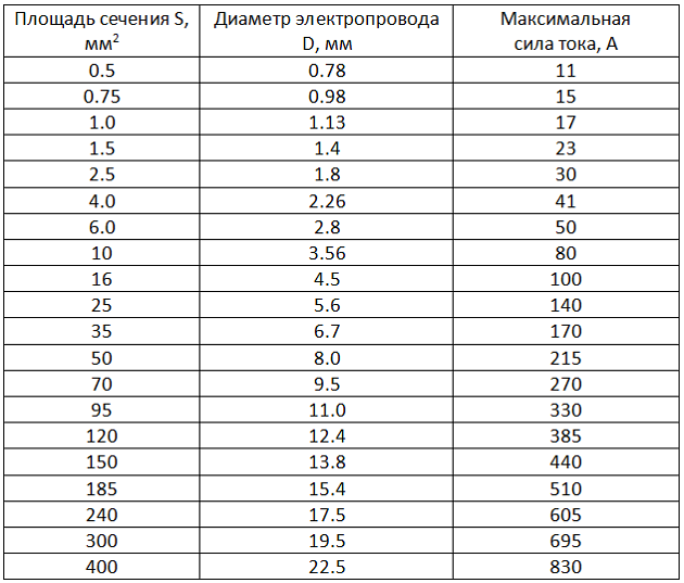 Физика: задачи на сопротивление проводников + решения