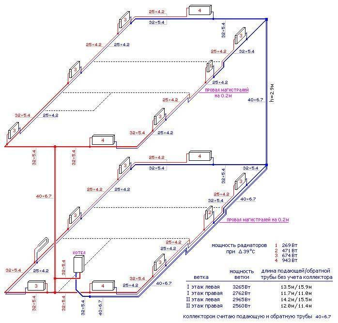 Петля тихельмана: схема системы отопления в двухэтажном доме трехтрубной