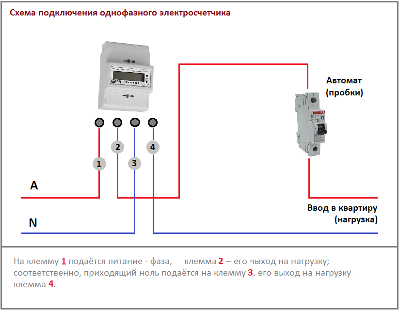 Схема подключения автоматов в квартире после счетчика