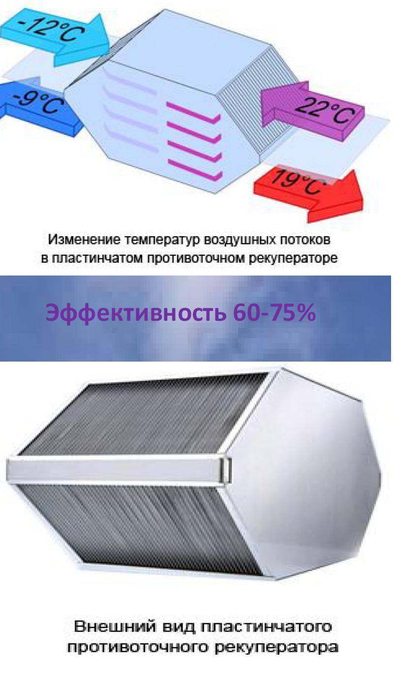 Рекуператор для частного дома – от идеи до воплощения