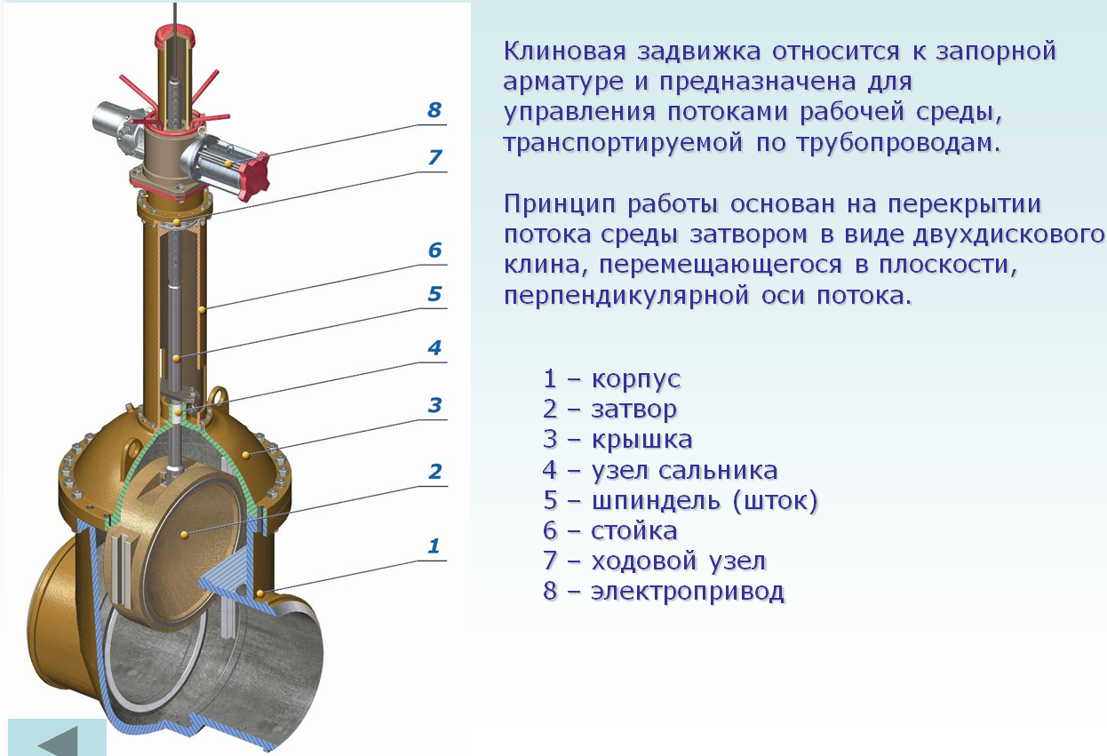 Что такое водопроводные задвижки и где они используются