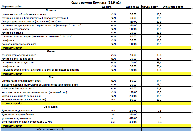 Расценки на стены. Смета материалов для ремонта ванны 2 м. Смета по ремонту потолка. Список работ по ремонту квартиры. Расценки на покраску стен.