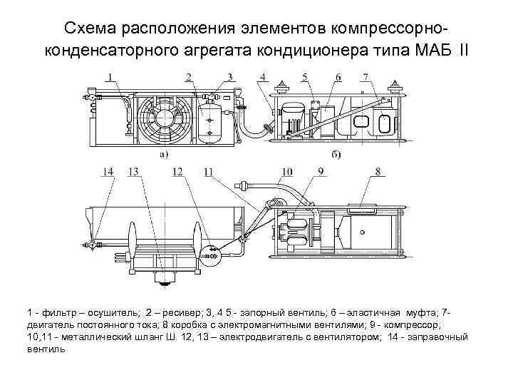 Схема системы кондиционирования МАБ 2. Система кондиционирования пассажирского вагона схема. Установка кондиционирования воздуха МАБ-2.