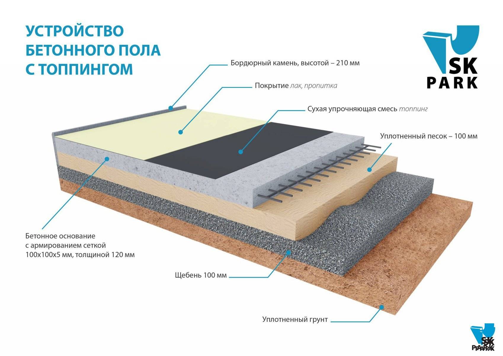 Инструкция по заливке пола бетоном в частном жилом доме