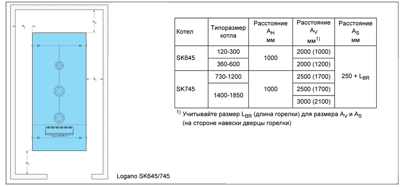 Размер окна в газовой котельной в частном. Размер комнаты для установки газового котла. Габариты котельной для газового котла в частном доме. Параметры помещения для установки газового котла. Размеры котельной под газовый котел.