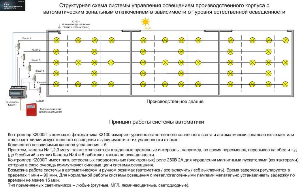 Освещение в гараже: нормы, схема, как лучше сделать