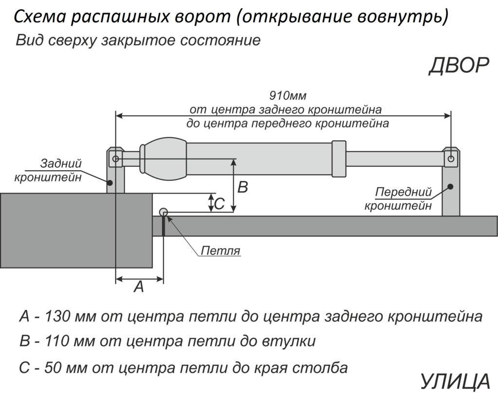 Как выбрать и поставить автоматику для распашных ворот - svoivorota » svoivorota