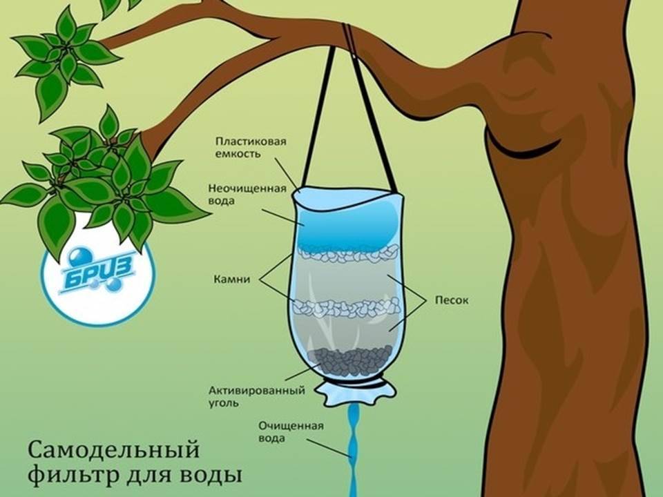 Фильтр для очистки воды своими руками - простые рабочие способы