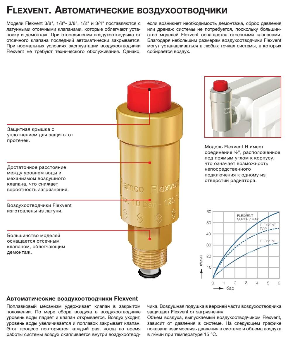 Автоматические воздухоотводчики для системы отопления
