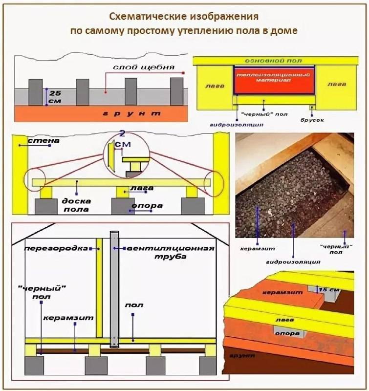 Утепление пола керамзитом – пошаговые инструкции, фото