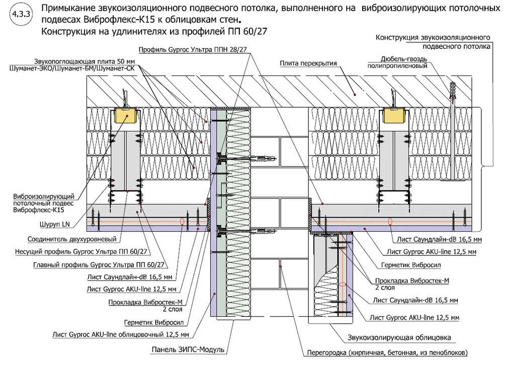 Звукоизоляция перегородок из гипсокартона своими руками от а до я
