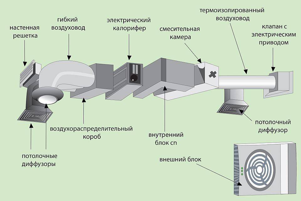 Принудительная вентиляция в ванной комнате
