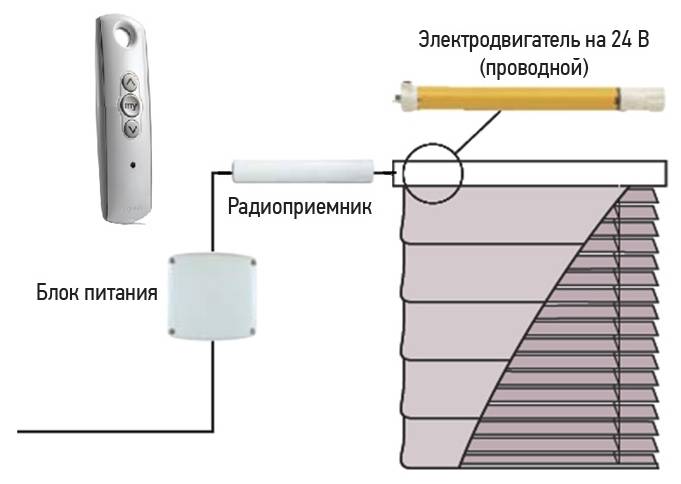 Автоматические рулонные шторы: достоинства и недостатки, возможности управления | онлайн-журнал о ремонте и дизайне