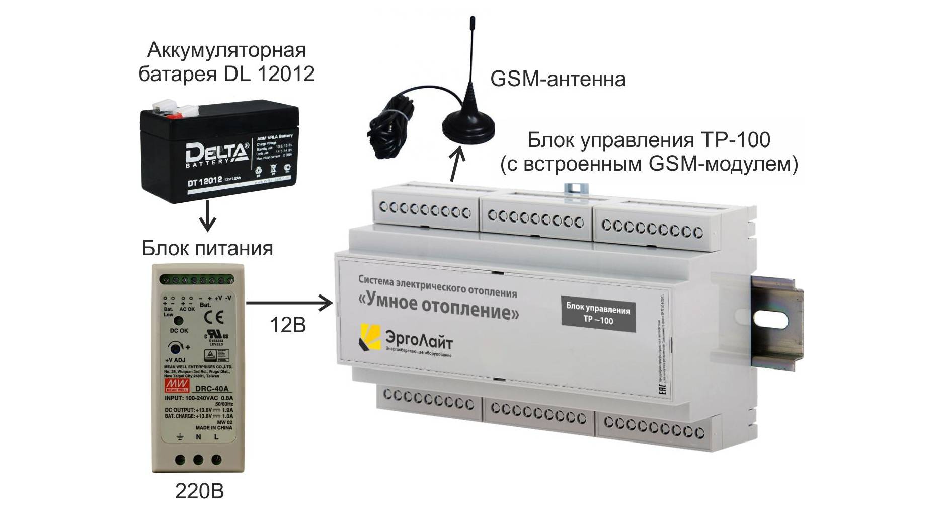 Gsm модуль для отопления. GSM модуль для управления отоплением. Модуль управления GSM модуль котла. Блок управления котлом отопления. Блок контроля GSM.