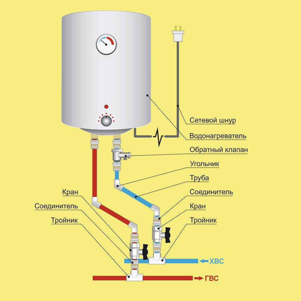 Схема подвода воды к водонагревателю