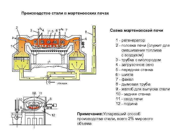 Растворы для кладки плитки на печь – от замешивания вручную до приготовления из сухой смеси