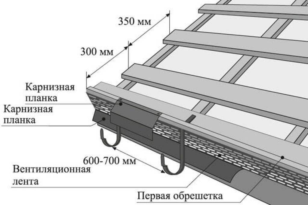 Контробрешетка — важная составляющая утепленных крыш