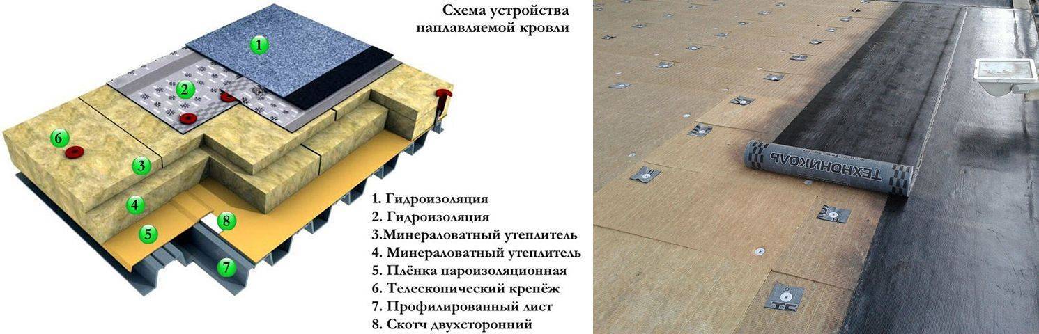 Наплавляемая кровля: виды кровельных материалов и особенности монтажа