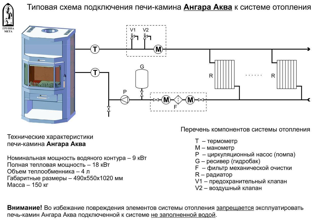 Как устроена и работает печь для дачи с водяным контуром