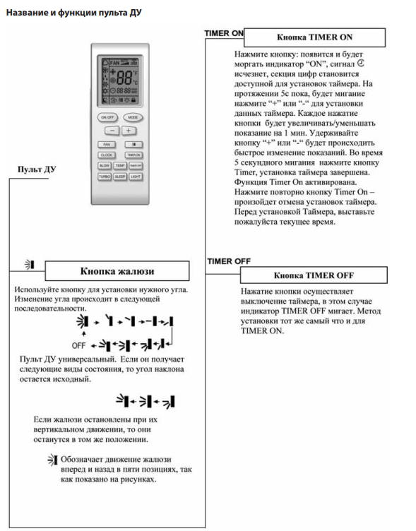 Коды ошибок кондиционеров midea
