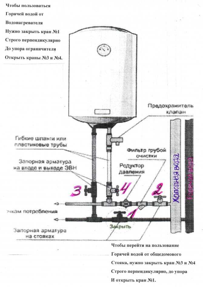 Советы по использованию водонагревателей