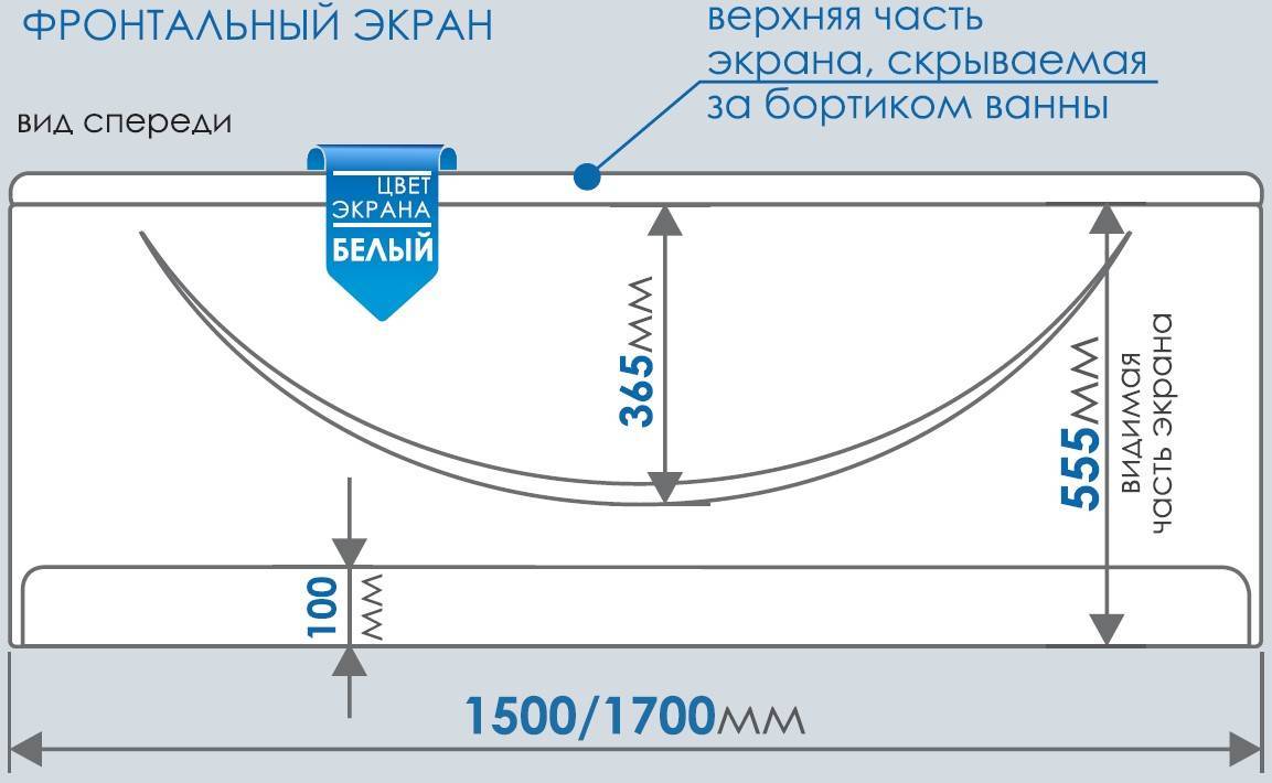 Экран под ванну: как выбрать подходящий вариант, основные виды