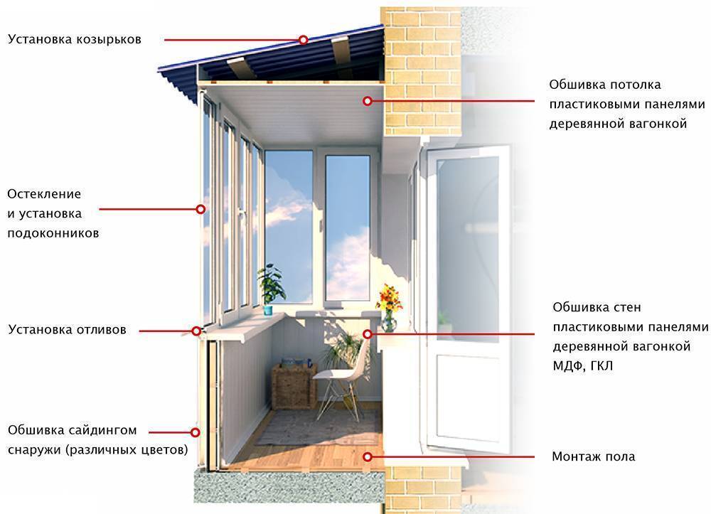 🏡инструкция по монтажу раздвижных окон из алюминия - блог о строительстве