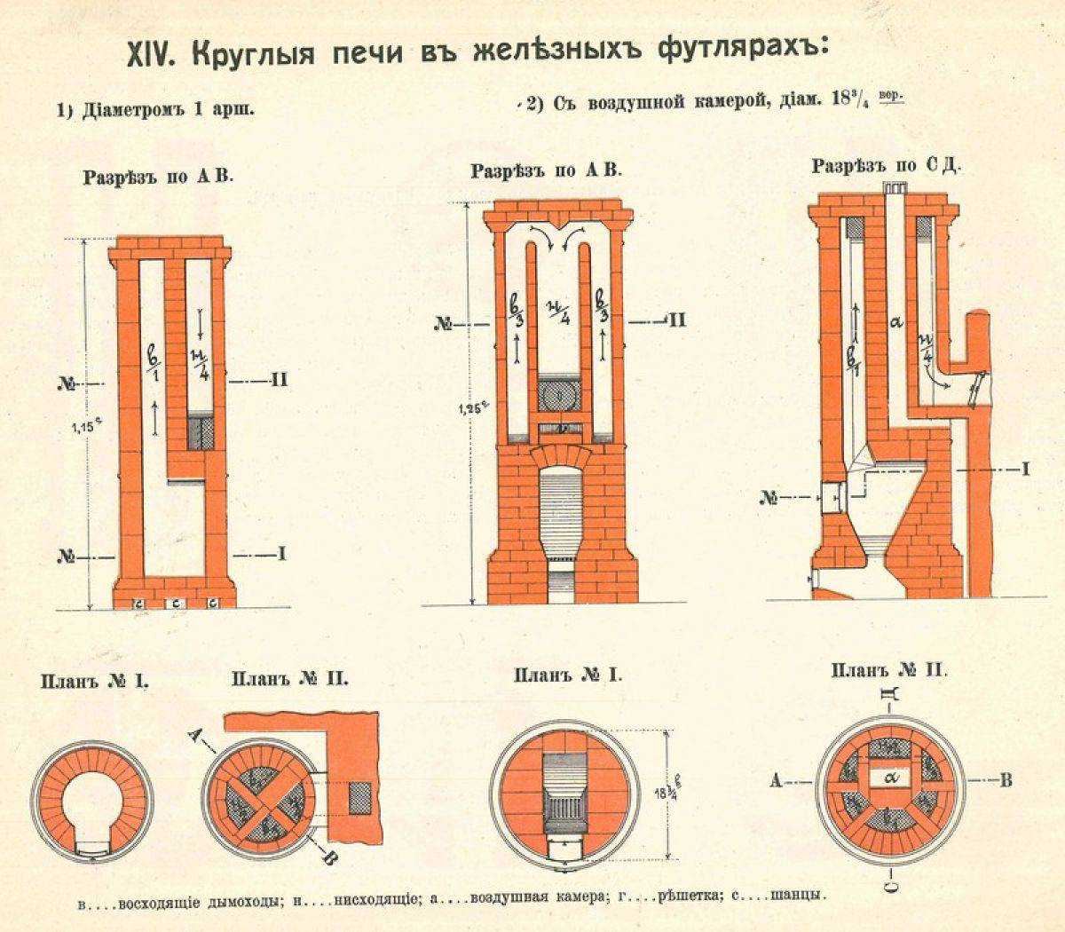 Как сложить круглую печь в металлическом футляре