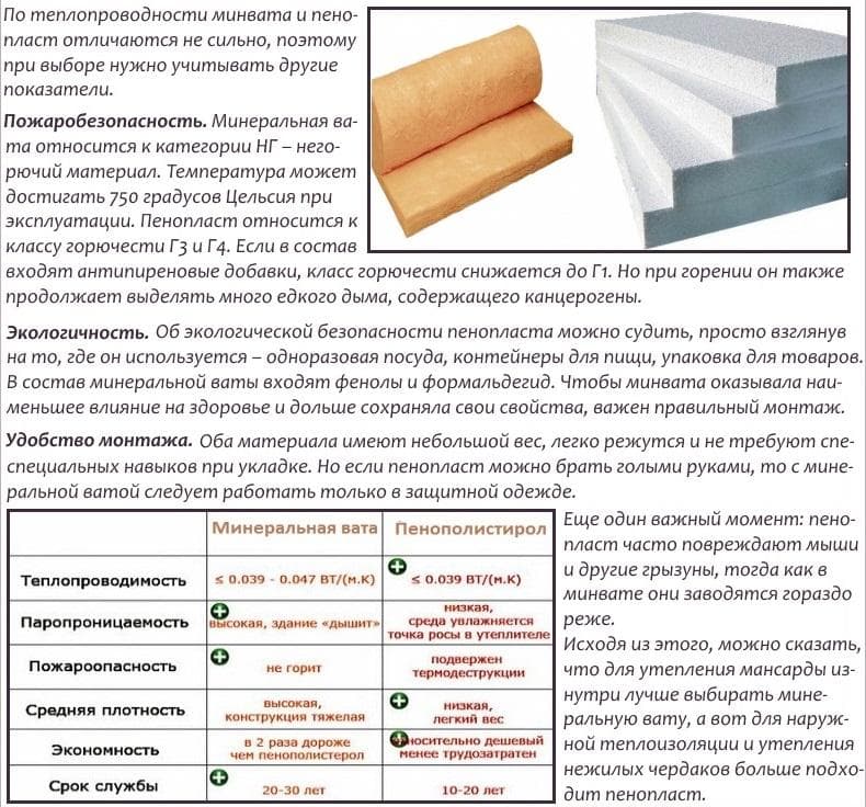 Минеральная вата — хранитель тепла и тишины в доме