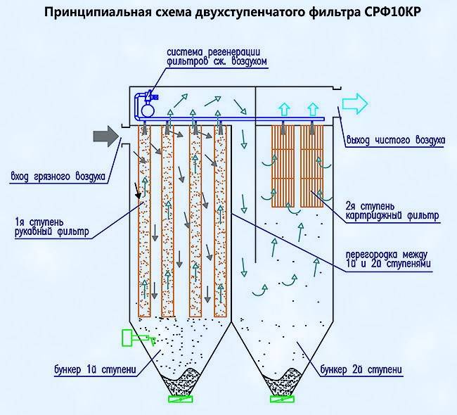 Системы очистки воды для загородного дома: правильная водоподготовка + советы по выбору системы фильтрации