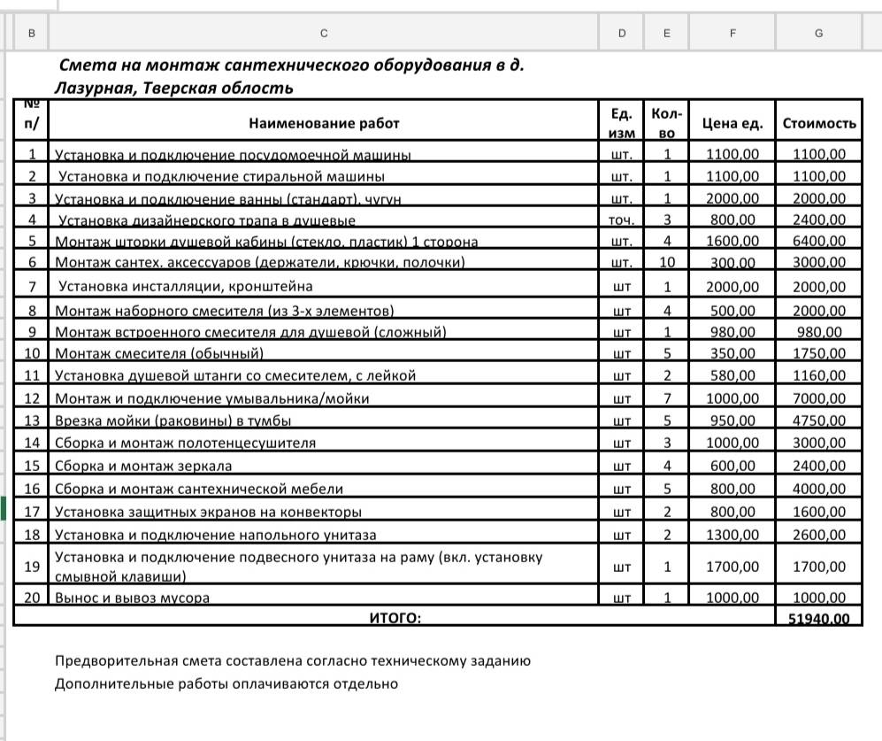 Монтаж водоснабжения: требования, проектирование, этапы и расценки