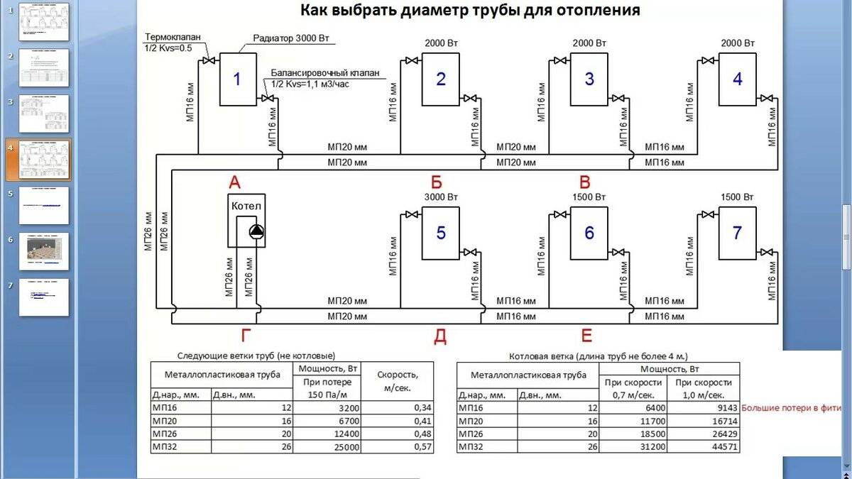 Какой диаметр трубы идеально подойдет для системы отопления загородного дома