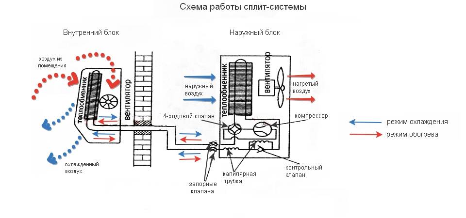 Сплит-система: что такое, устройство, как работает кондиционер