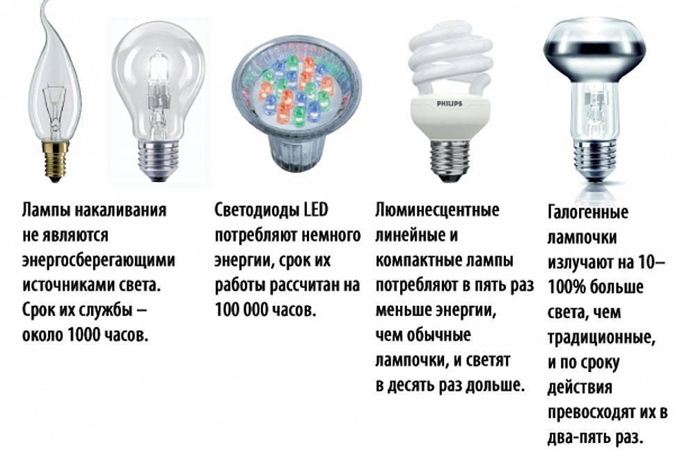 Беспроводные светильники, выключатели: правила установки