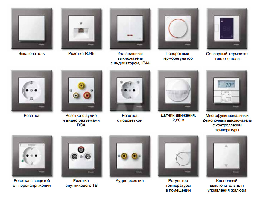 Розетки разных. Rj45 и ТВ розетка в одной. Розетки и выключатели фирмы Шнайдер. Электрические включатели фирмы Шнайдер. Классификация электрических розеток.
