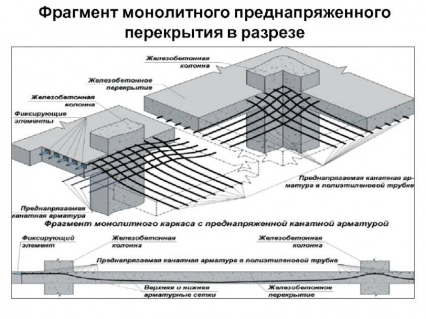 Плиты перекрытия своими руками. чертеж
