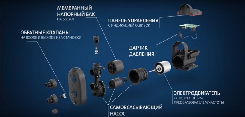 Насосная станция Грундфос  2: принцип работы, устройство, цена и .