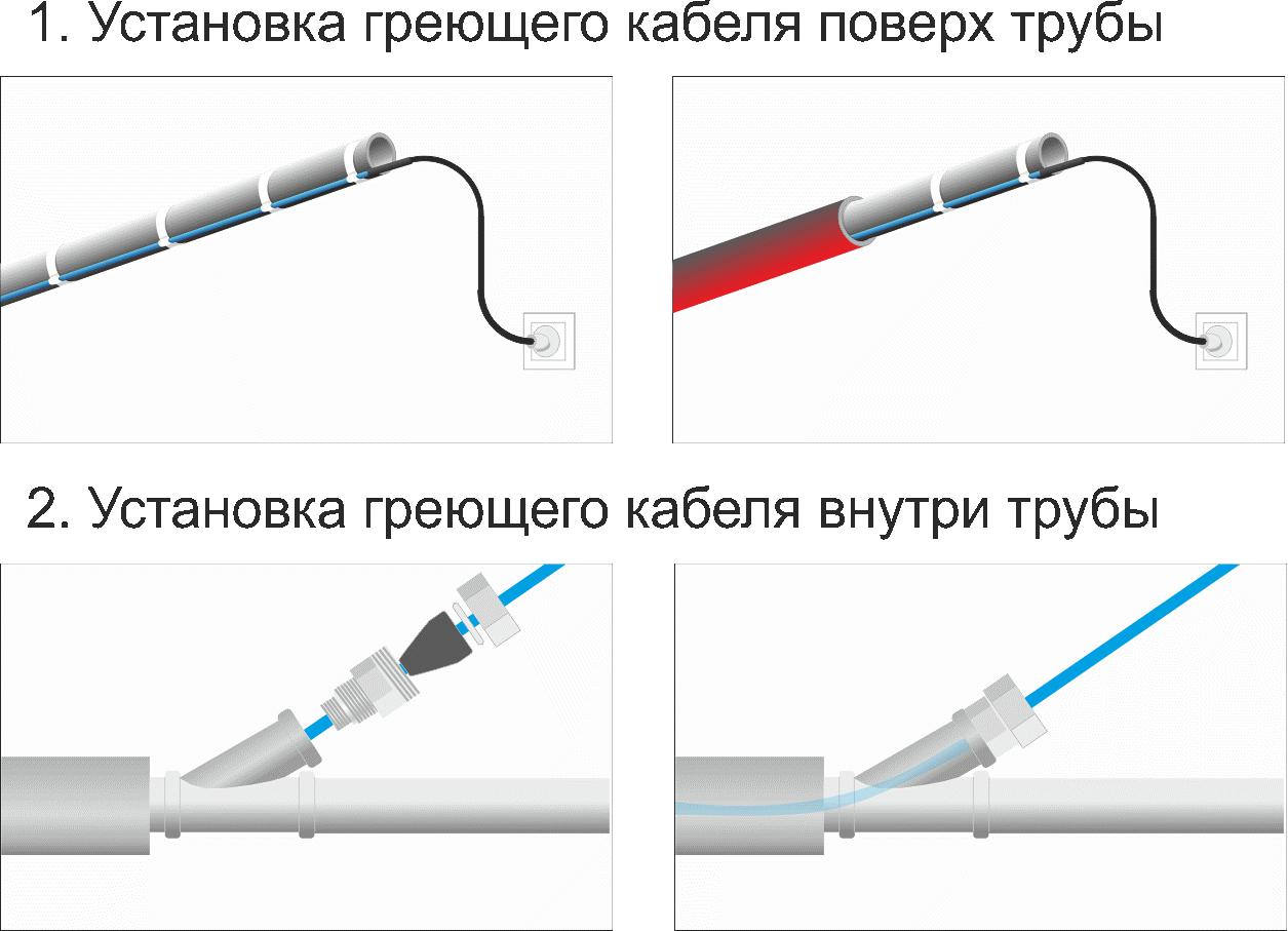 Схема подключения прогревочного кабеля для труб