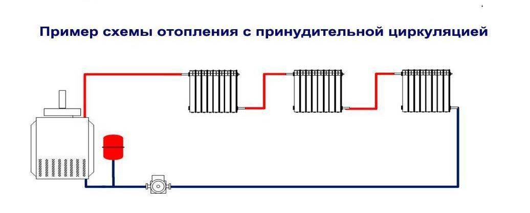 Отопление частного дома своими руками: схемы подключения, проекты системы с естественной и принудительной циркуляцией